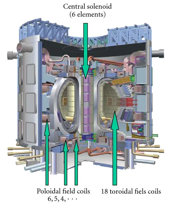 The Real Bottleneck in Fusion Energy Isn't Plasma — It's Materials