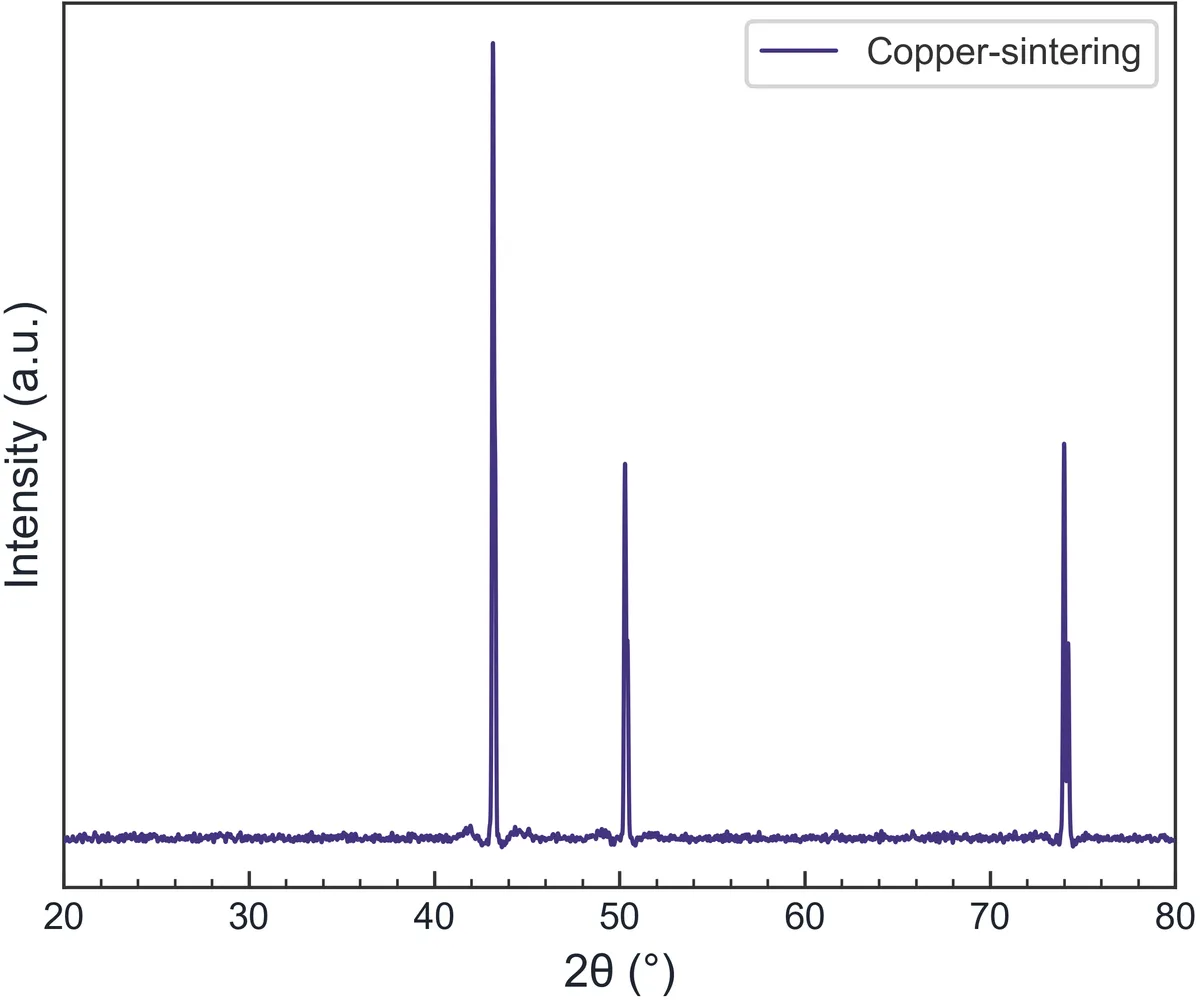 Paper-ready XRD figure exported from Spectra Studio