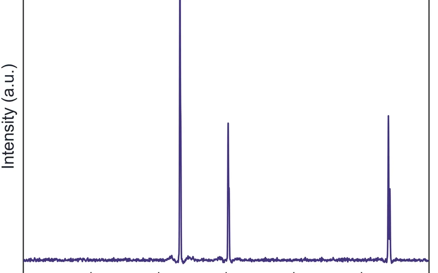 XRD peak width and crystallite-size analysis example