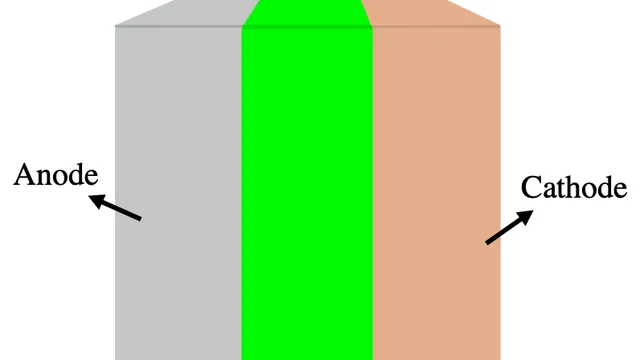 The Materials Science of Solid-State Batteries: A Three-Way Tradeoff — Guides