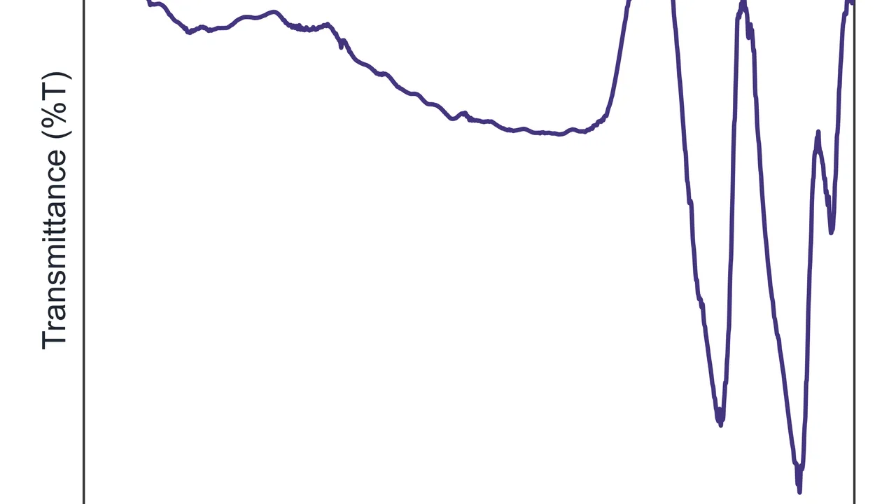 How to Process FTIR and Raman Spectra for a Publication Figure