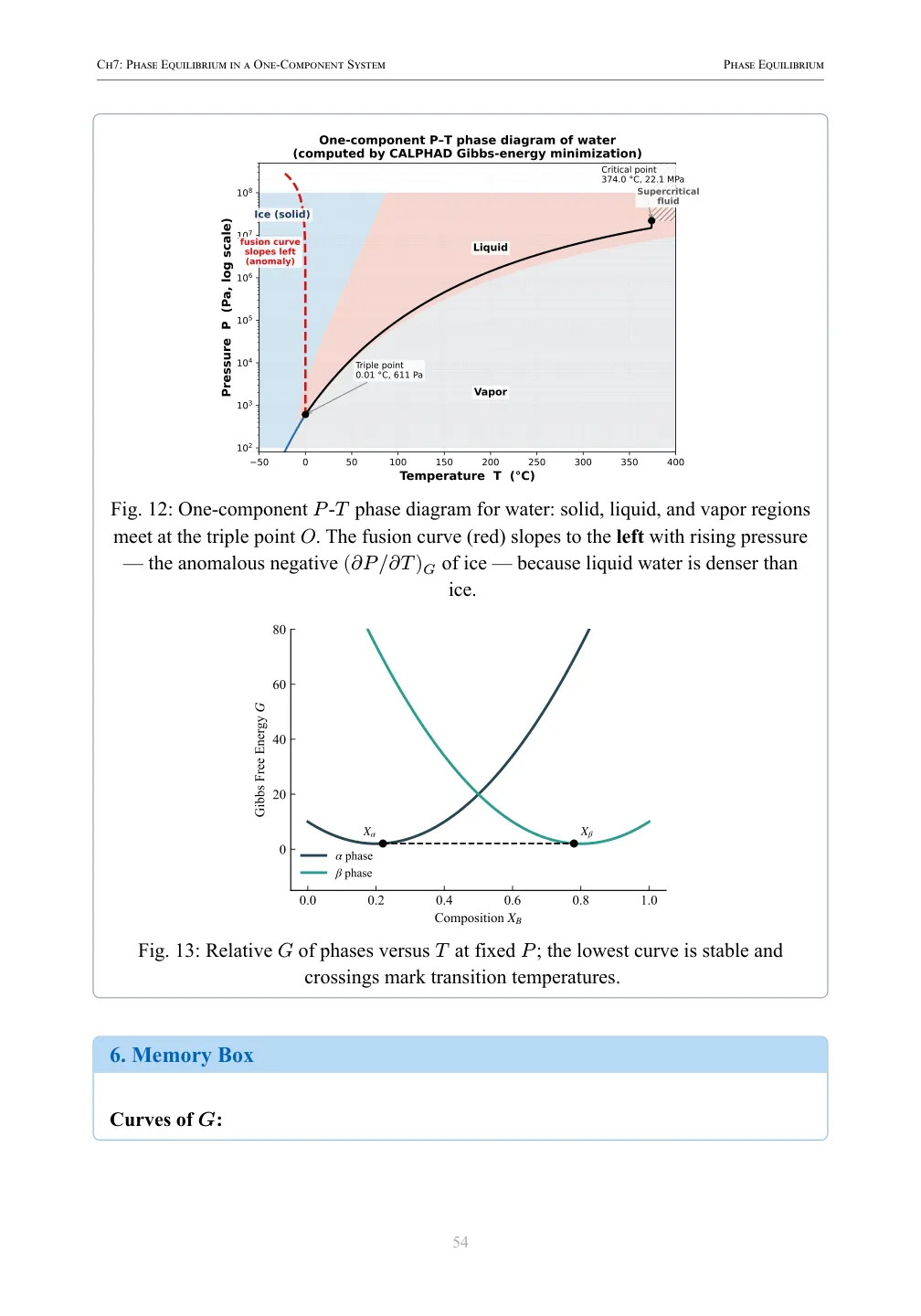 One-component phase diagram showing solid-liquid-vapor equilibrium boundaries.
