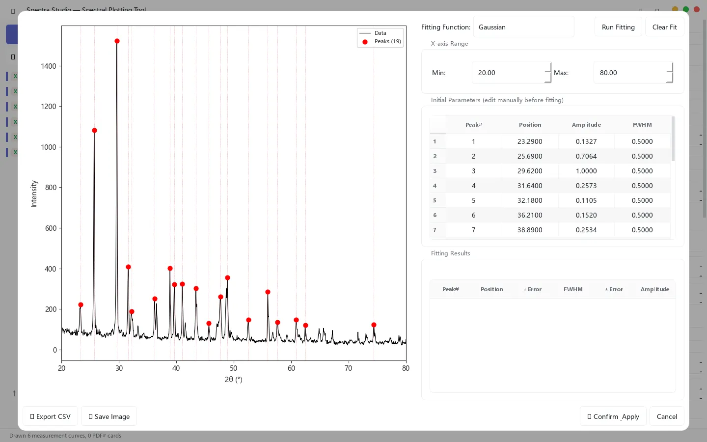 Actual peak-fitting setup with detected XRD peaks and editable initial parameters