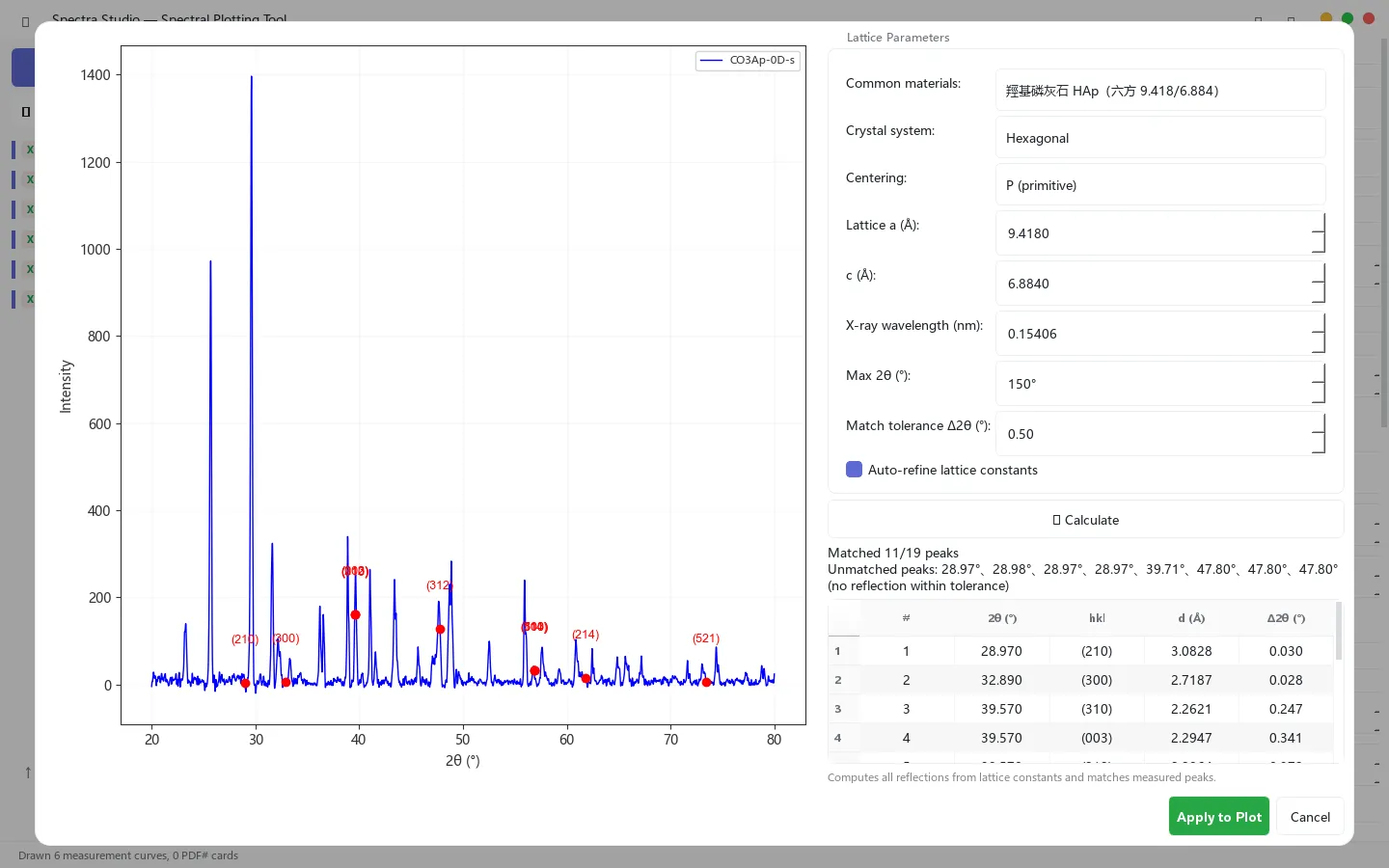 Journal-style output with Miller index annotation