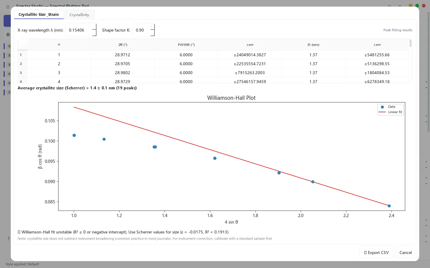 Crystallite size dialog: Scherrer grain-size table + Williamson–Hall plot