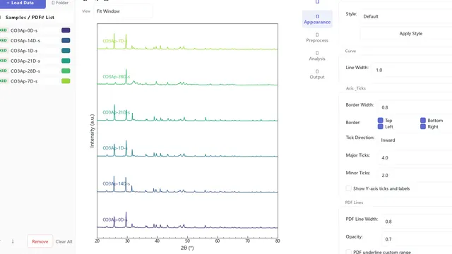 Spectra Studio: Turn XRD, FTIR, Raman & UV-Vis Data Into Publication-Ready Figures — Without Origin or Python — Guides