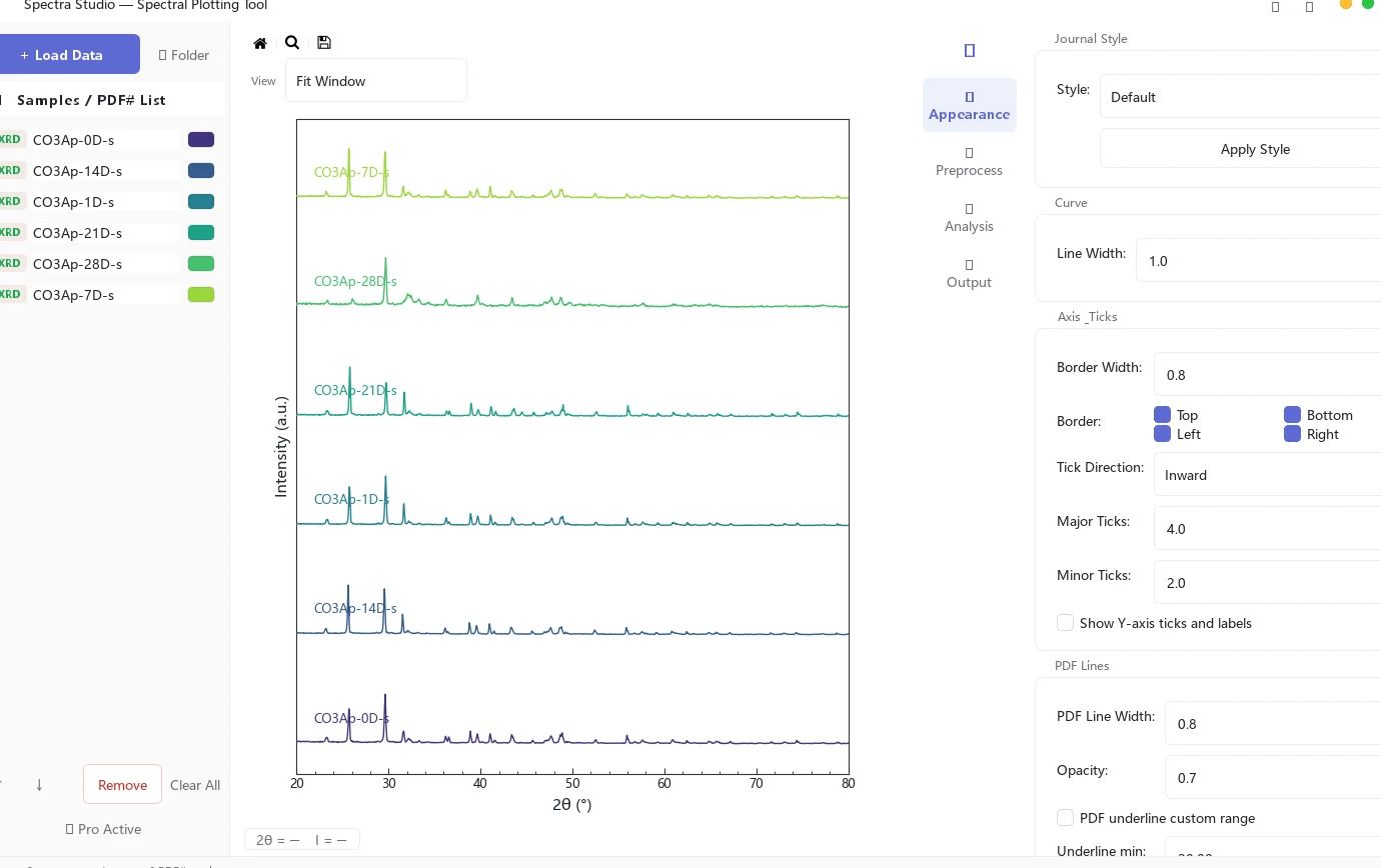 Spectra Studio interface with multiple stacked XRD patterns and journal-style controls
