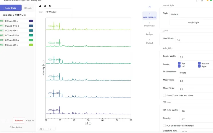 Spectra Studio: Turn XRD, FTIR, Raman & UV-Vis Data Into Publication-Ready Figures — Without Origin or Python