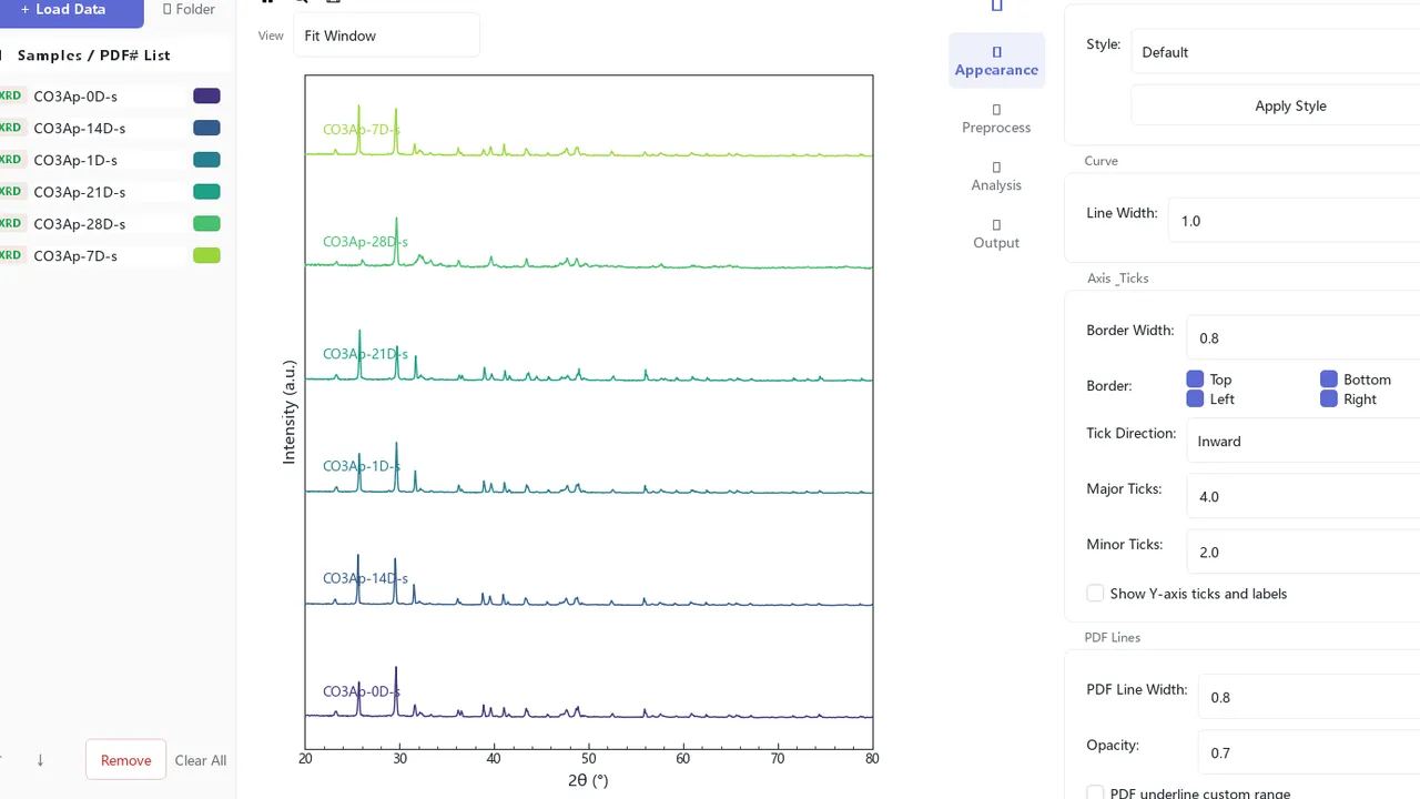 Spectra Studio: Turn XRD, FTIR, Raman & UV-Vis Data Into Publication-Ready Figures — Without Origin or Python